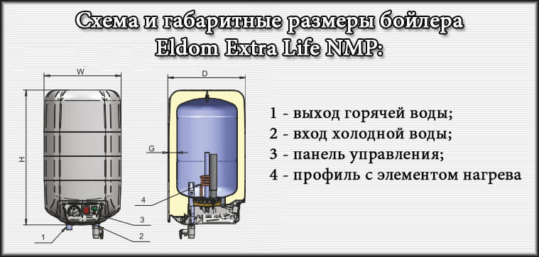 Схема та габаритні розміри бойлера Eldom Extra Life NMP Схема та габаритні розміри бойлера Eldom Extra Life NMP